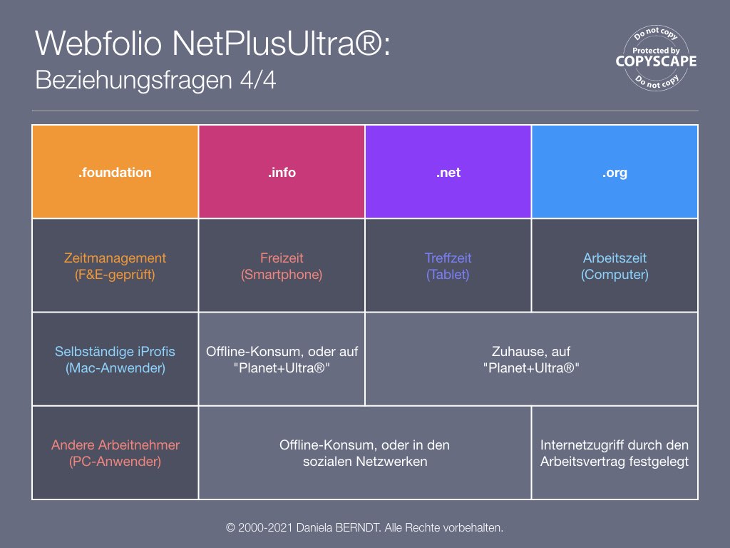 Quelle: https://www.daniela-berndt.pro/de/interaktionen/.