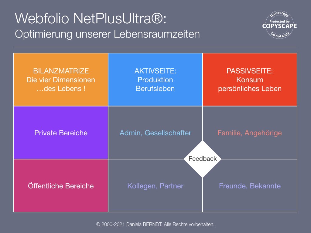 Quelle: https://www.daniela-berndt.pro/de/interaktionen/.