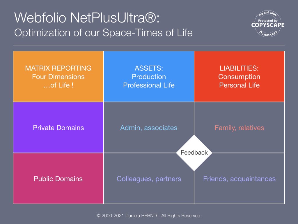 Source: https://www.daniela-berndt.pro/en/interactions/.
