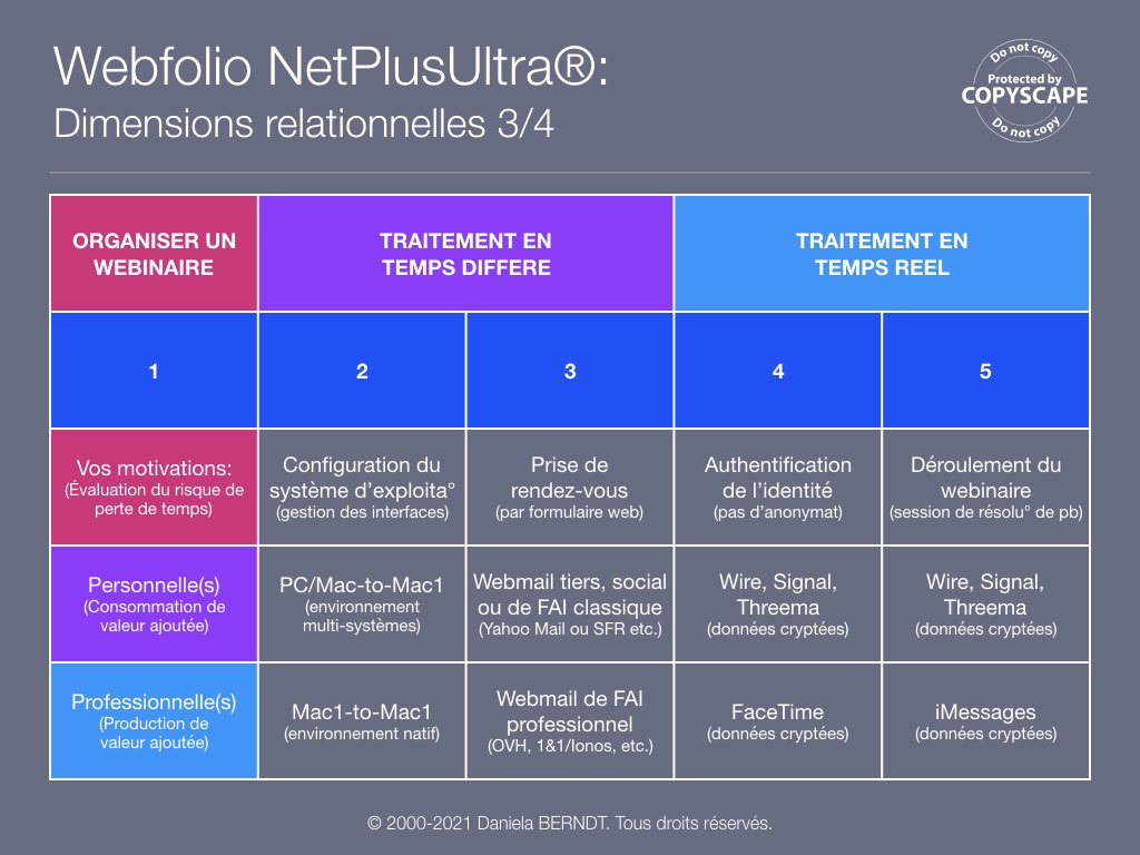Source: https://www.daniela-berndt.pro/fr/interactions/.